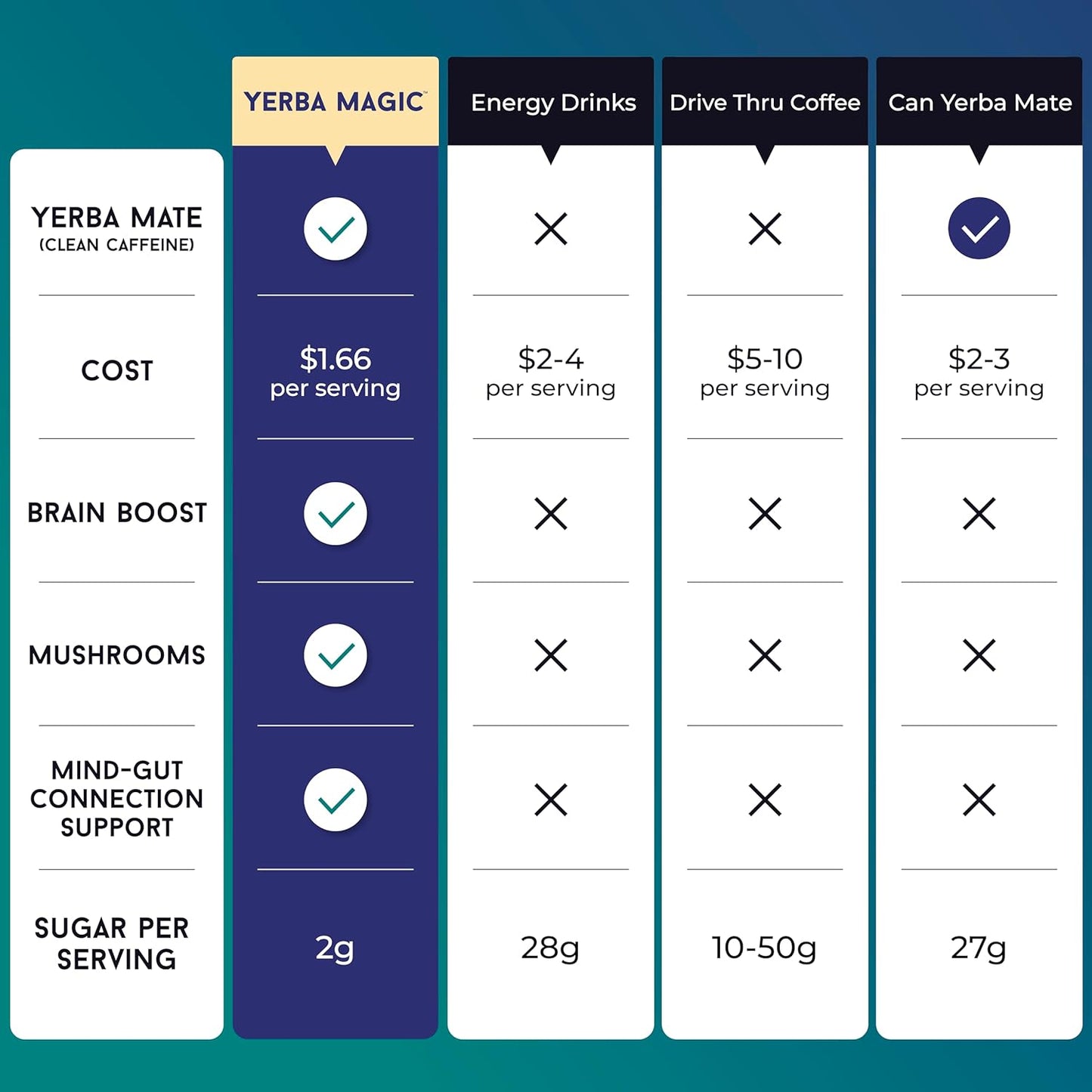 Yerba Mate Instant Tea Powder, 3-in-1 Super Drink